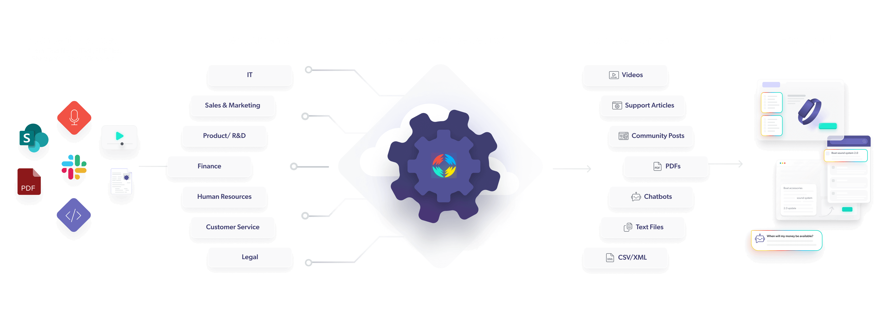 What Use Cases Work With Enterprise Search