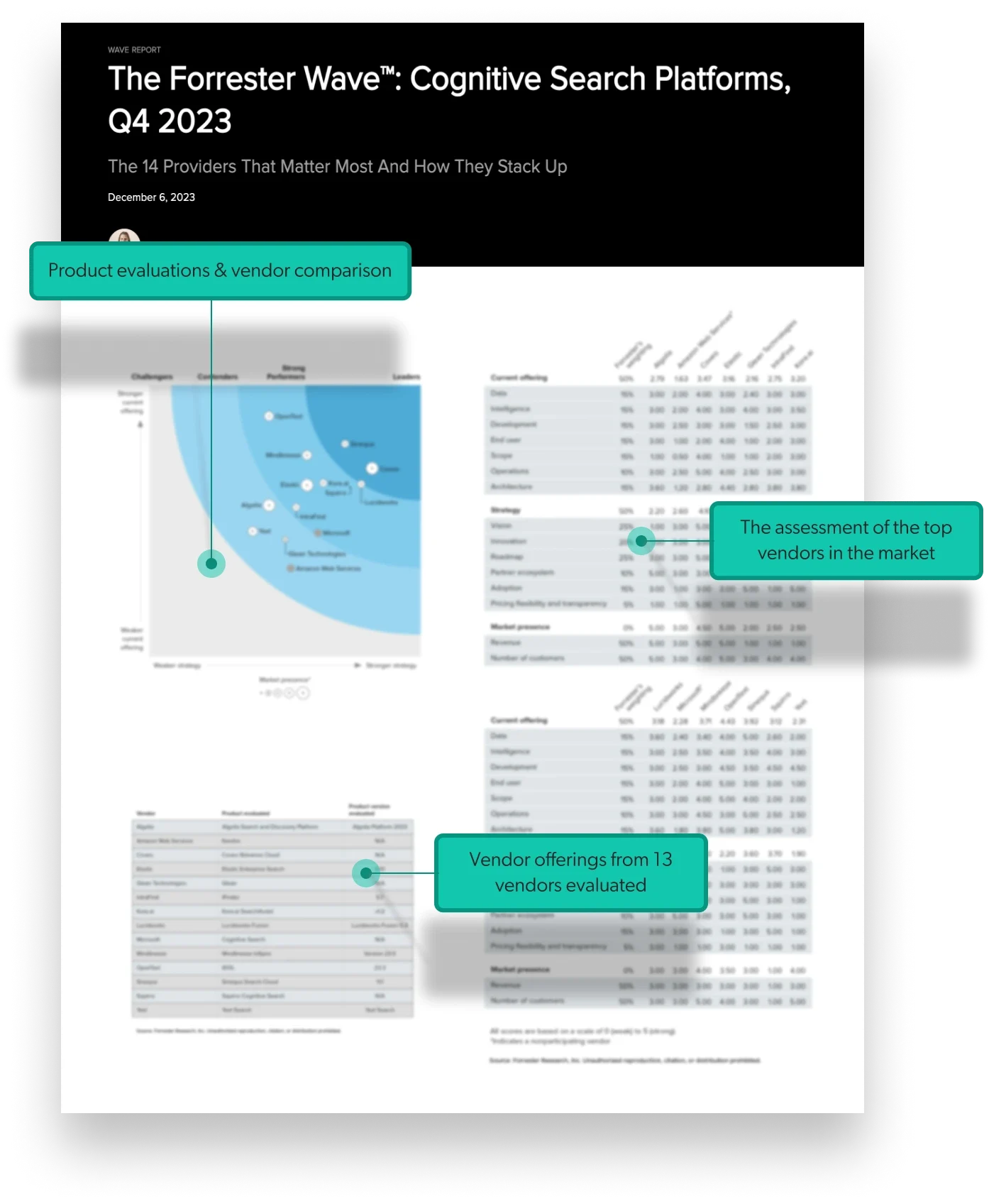 Forrester Wave  Cognitive Search PLatforms Q4 2023