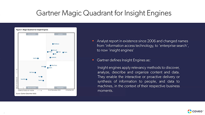 Using Insight Engines to Drive Enterprise Growth Coveo